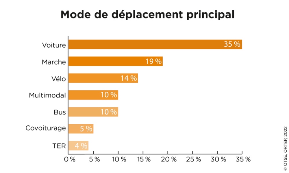 20220517 OTSE graph 31