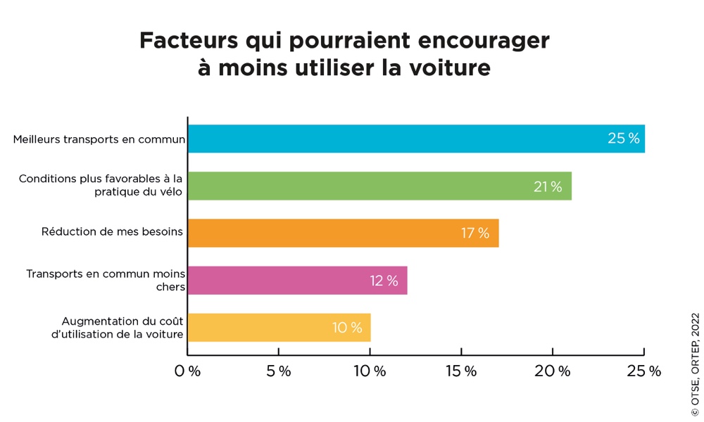 20220517 OTSE graph 32