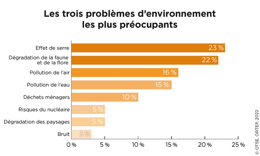 20220517 OTSE graph 50