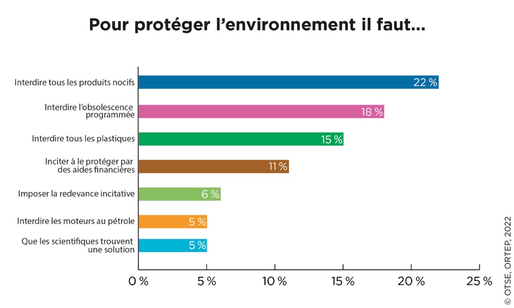 20220517 OTSE graph 51