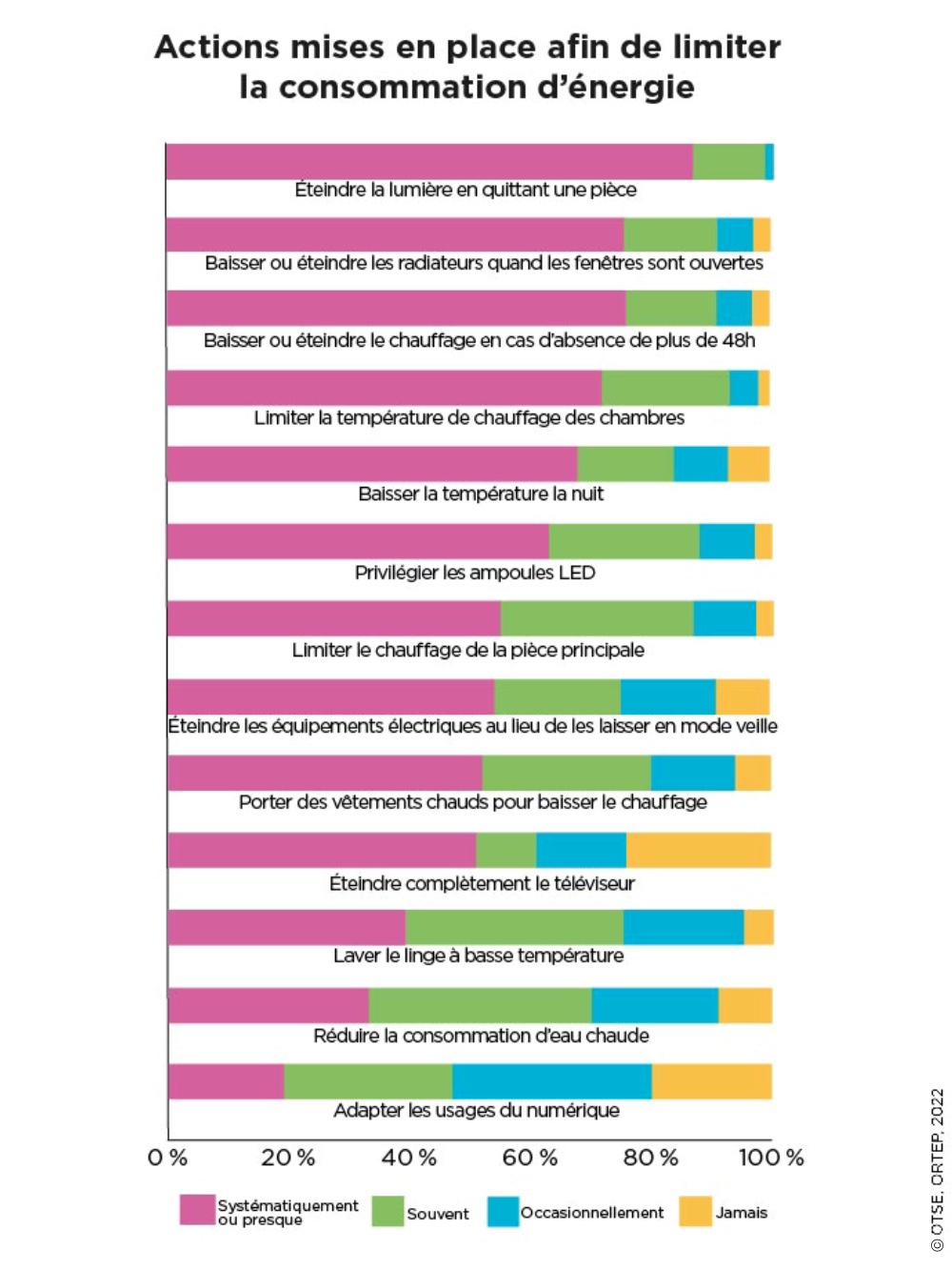 20220517 OTSE graph 53